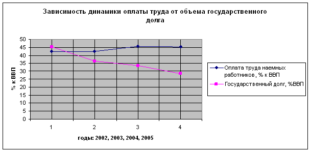 Реферат: Бюджетный дефицит