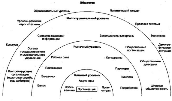 Реферат: Анализ внутренней среды организации