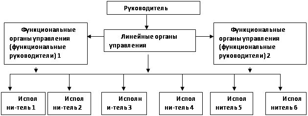 Реферат: Основное производство НЛМК