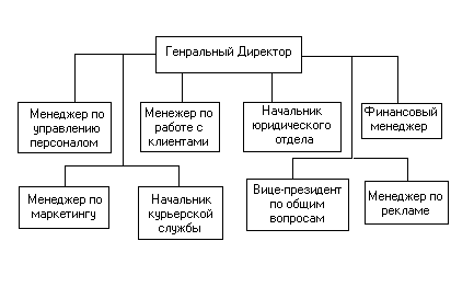 Контрольная работа по теме Управление персоналом и подбор кадров