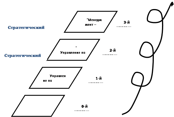 Реферат: Стратегический менеджмент