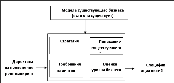 Реферат: Реинжиниринг 4