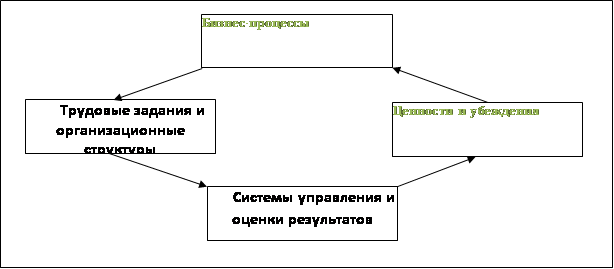 Реферат: ТРАНСФОРМАЦИЯ КОМПАНИЙ: СОВРЕМЕННЫЕ МЕТОДЫ И ТЕНДЕНЦИИ