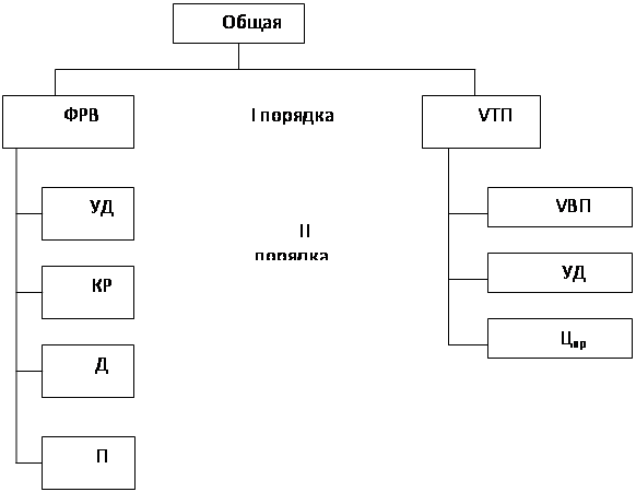 Курсовая работа: Анализ использования трудовых ресурсов предприятия и фонда заработной платы