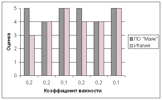 Реферат: Внутризаводское планирование конверсионной программы