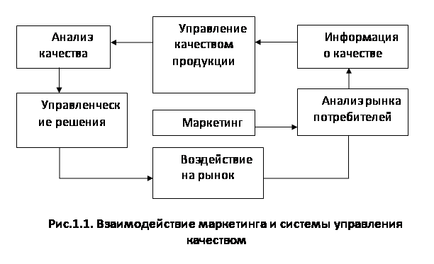 Курсовая работа: Анализ системы управления маркетингом