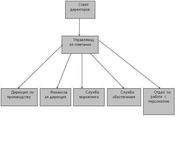 Курсовая работа: Маркетинг в сфере услуг 2