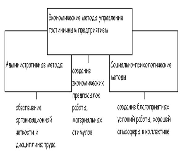 Реферат Гостиничное Хозяйство