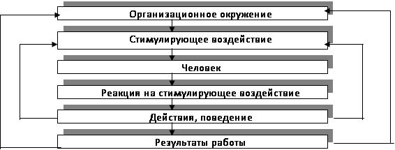 Курсовая работа: Организационная культура как часть жизни предприятия