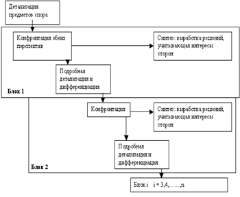 Реферат: Профилактика конфликтов