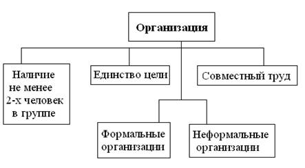 Реферат: Совместный труд