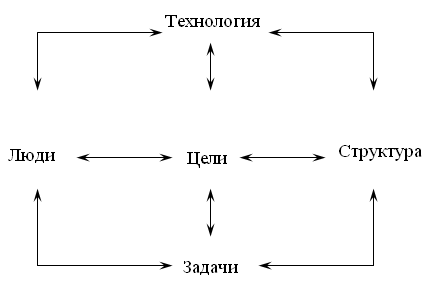 Характеристика Фото Салона