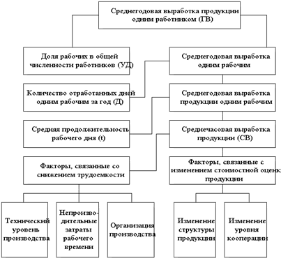 Доклад по теме Анализ общего состояния трудовой мотивации