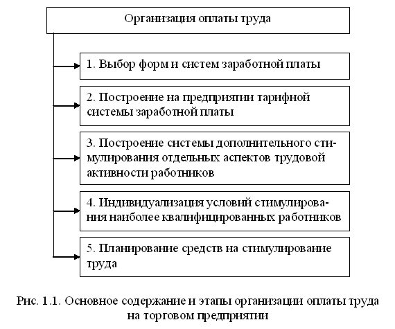 Курсовая Работа Оплата Труда Ооо