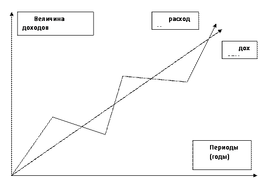 Реферат: Финансовый менеджмент как система и механизм управления финансами