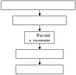 Реферат: Контрольная работа по системному анализу