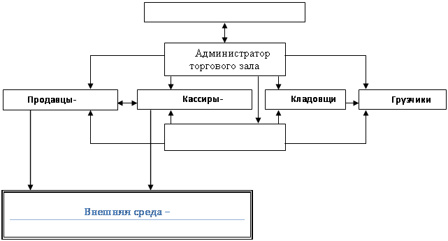 Реферат: Контрольная работа по системному анализу