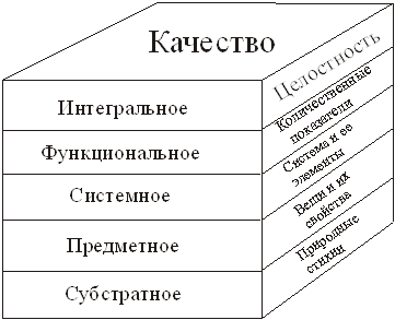 Реферат: Квалиметрия в управлении качеством