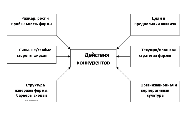 Дипломная работа: Анализ издержек предприятия