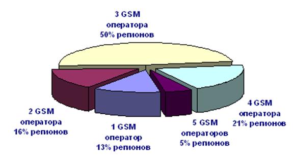 Реферат На Тему Gsm