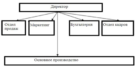  : C:\Users\Viktori\Desktop\2013-01-28_105634.png