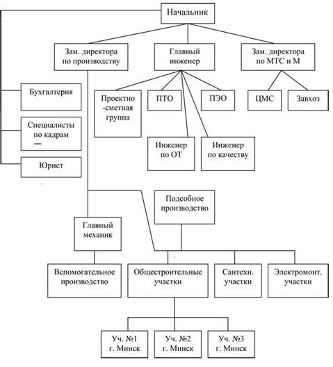  : C:\Documents and Settings\fenix\ \structunrkeu.jpg