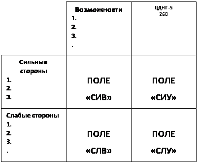 Курсовая работа по теме Анализ организационной среды и оценка эффективности управления на примере НГДУ 