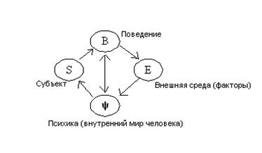 Реферат: Бандура