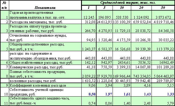 Реферат: Калькуляция себестоимости