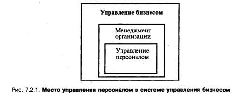 Курсовая Работа По Менеджменту Управление Персоналом