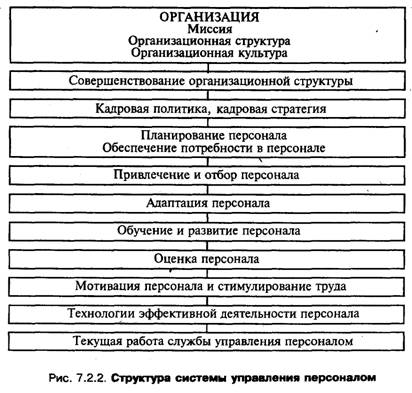 Реферат: Кадровая политика и мотивация профессиональной деятельности персонала