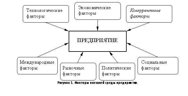 Реферат: Менеджмент и конкуренция