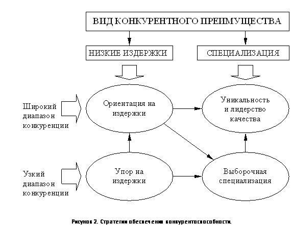 Реферат: Менеджмент и конкуренция 2