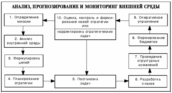 Курсовая работа по теме Анализ системы коммуникаций управления фирмы 'Trade Master'