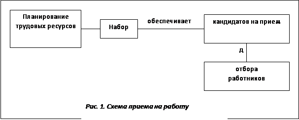 Курсовая работа: Источники набора, отбора и приема персонала