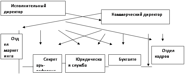 Курсовая работа: Специфика работы секретаря