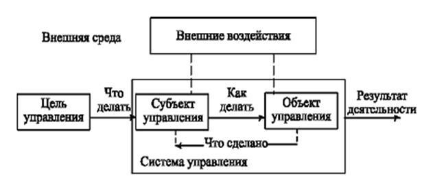 Курсовая Работа По Менеджменту Управление Персоналом На Предприятии