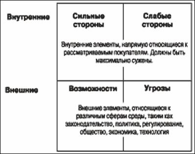  :  SWOT <em></em> 