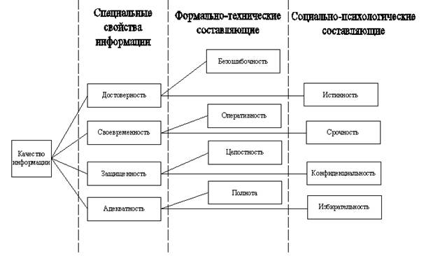 Реферат: Экономические информационные системы