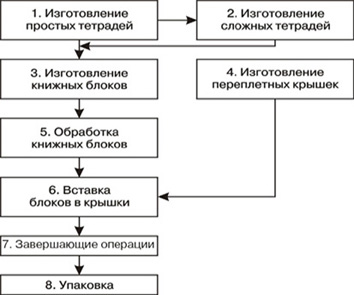 Реферат: Этапы производства печатной продукции