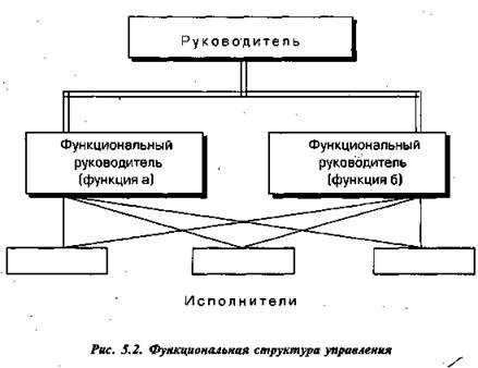 Курсовая работа: Современные тенденции развития организационных структур управления 2