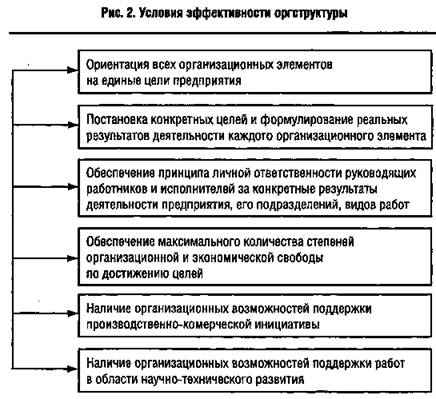 Реферат: Организационные структуры предприятия