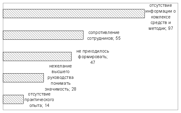 Реферат: Понятие организационной культуры