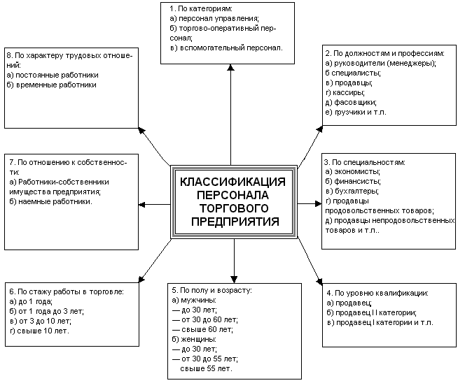 Курсовая Работа По Менеджменту Управление Персоналом На Предприятии