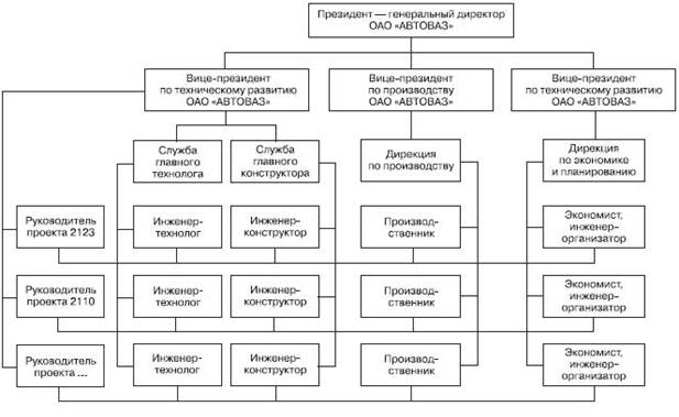 Реферат: Организационная структура фирмы