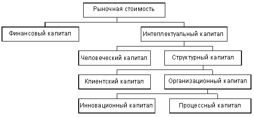      Skandia Value Scheme . 