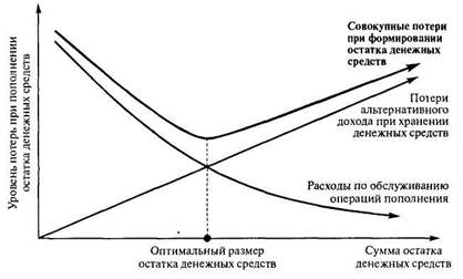 Реферат: Модель Миллера Орра