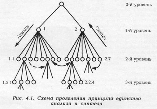 Реферат: Метод цепных подстановок