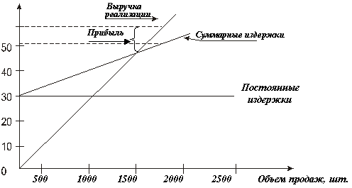 assort_profit_1