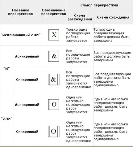 Реферат: Методология SADT и стандарты IDEF